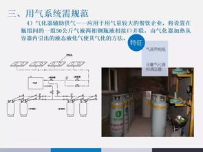 液化石油氣使用常見(jiàn)隱患及檢查管理全攻略